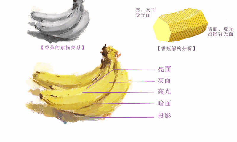 鄭州畫(huà)室