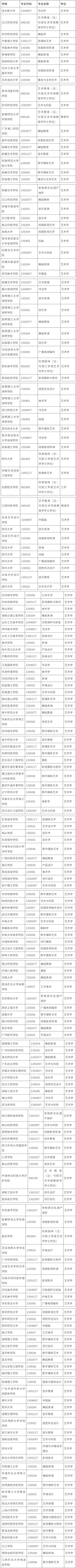河南畫室