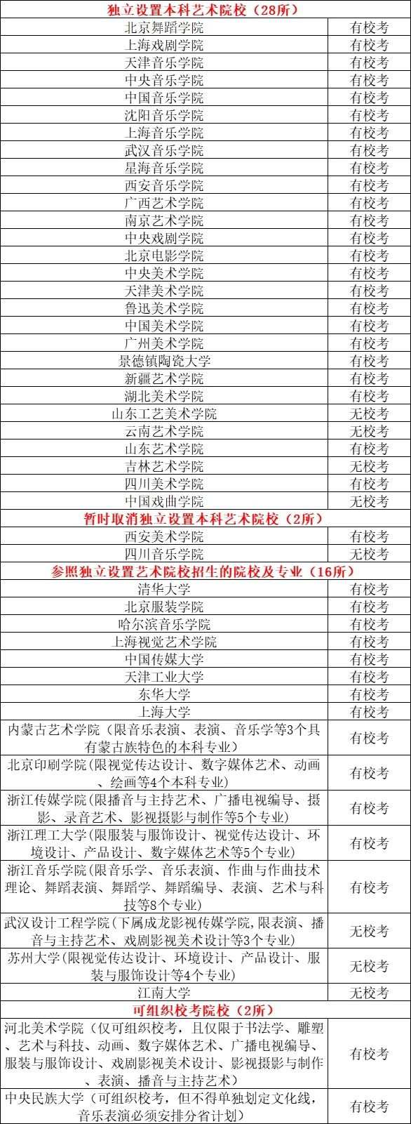 河南畫室